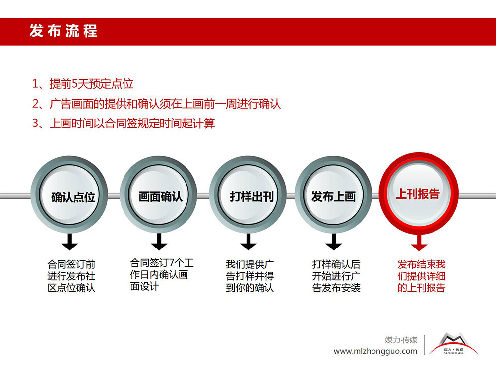 道闸广告投放全流程解析 从策略制定到效果评估