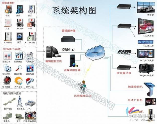 南聆NL-IDS V4.2多媒体信息发布软件 智能广告精准触达方案